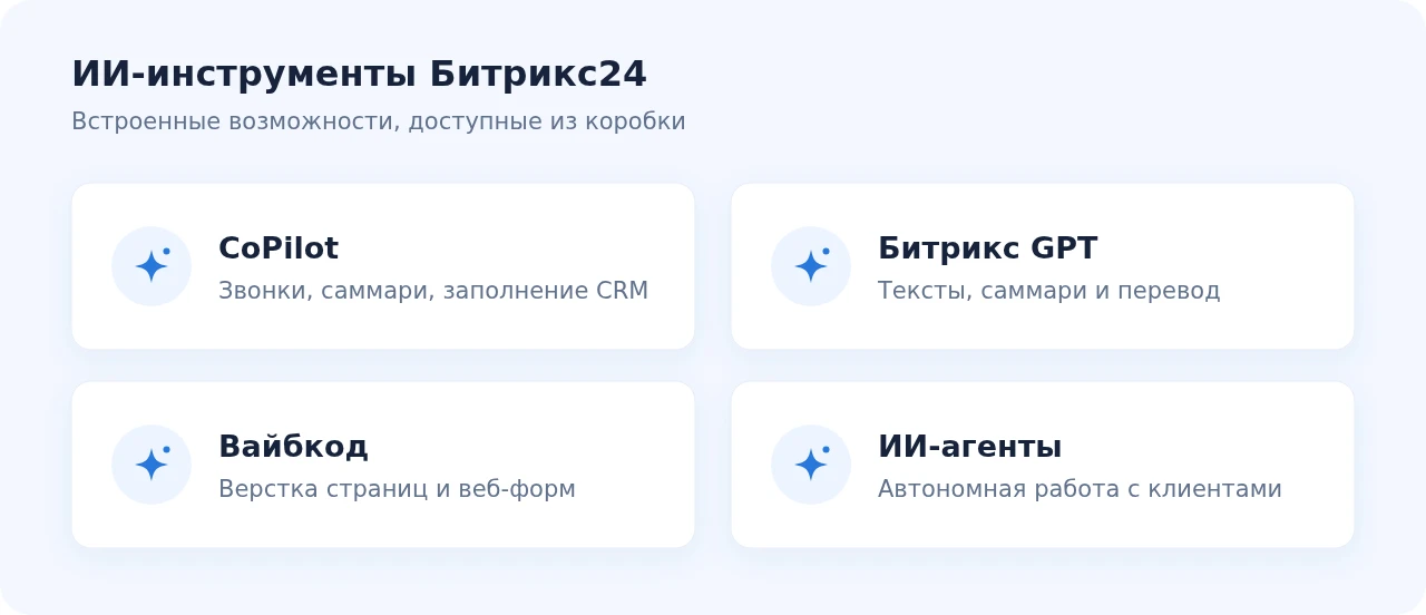 ИИ-инструменты Битрикс24: CoPilot, Битрикс GPT, Вайбкод, ИИ-агенты