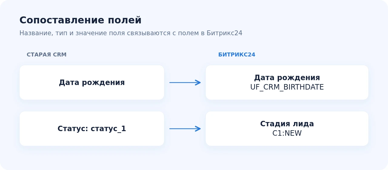 Сопоставление полей старой CRM и Битрикс24