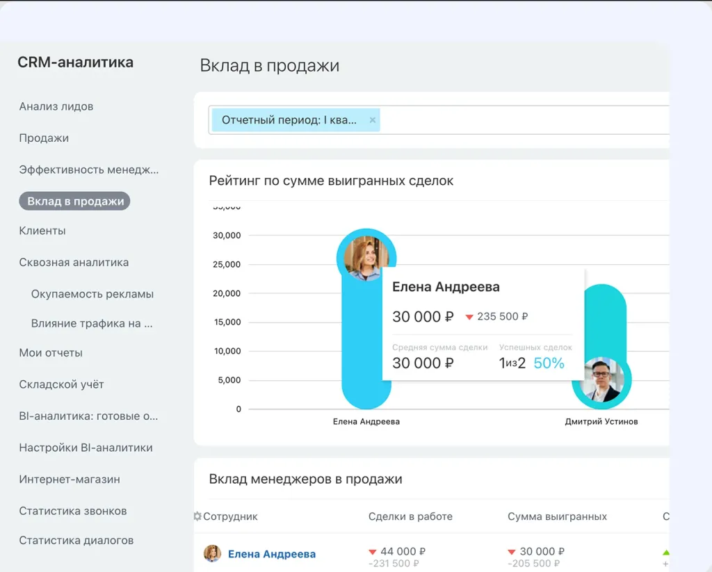 Отчеты по продажам, эффективности сотрудников, денежным поступлениям 