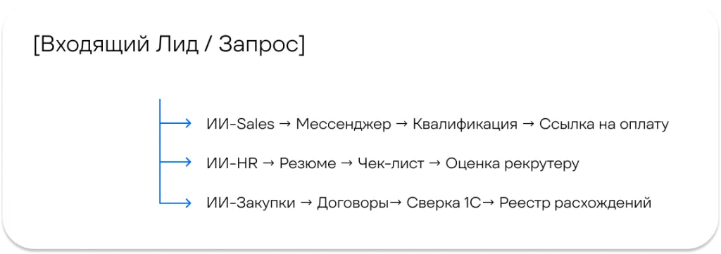 ИИ должности.png