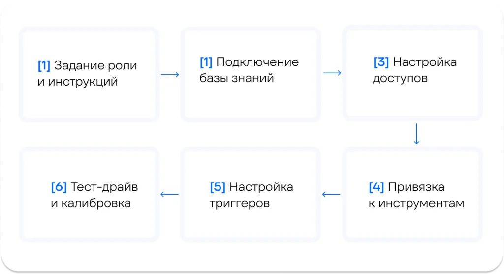 Настройки ИИ агентов.png